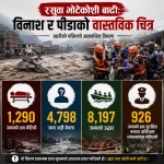 भोटेकोशी बाढीः १ हजार २९० जनाको शव भेटियो