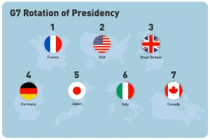 जी-७ द्वारा युक्रेनलाई तत्काल युद्धविराम गर्न आह्वान गर्दै सुडानमा बढ्दो संकटको चेतावनी        