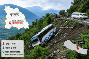 नुवाकोटमा रोकिराखेको बस आफैँ गुड्दा दुर्घटना, दुप्चेश्वर हिंडेका दुई तीर्थयात्रीको मृत्यु