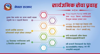नागरिकमैत्री सेवा प्रवाहमा प्राथमिकता : राहदानी घर दैलोमा पुर्‍याउन सुरू   
