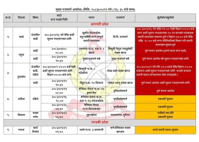 बागमती र गण्डकीका मुख्य राजमार्गमा बाढी र पहिरोको प्रभाव: केही सडक ठप्प, कतै एकतर्फी संचालन