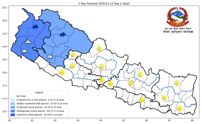 कर्णाली र सुदूरपश्चिमसहित विभिन्न प्रदेशमा वर्षा र हिमपातको पूर्वानुमान   