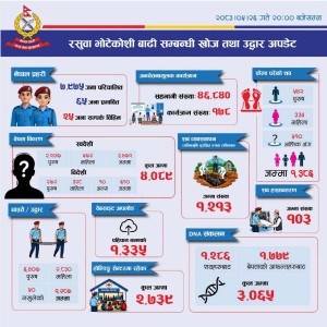 रसुवा-भोटेकोशी बाढी: हालसम्म १,३८६ वटा शव फेला  परे, उद्धार, बेपत्ता र शव व्यवस्थापनको पछिल्लो अद्यावधिक विवरण सहित