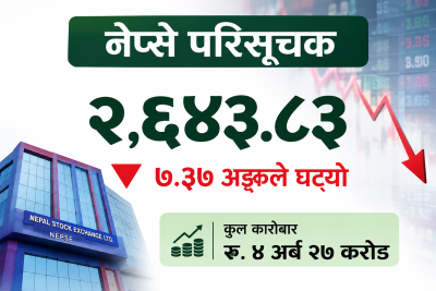 नेप्से परिसूचक सात अङ्कले घट्यो