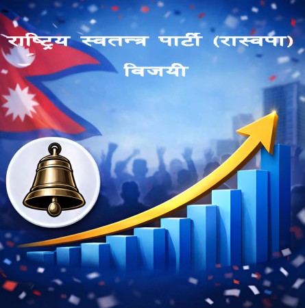 काभ्रेपलाञ्चोकका दुवै क्षेत्रमा रास्वपा विजयीः समानुपातिकमा पहिलो