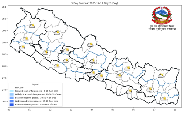 देशका अधिकांश भागमा आज मौसम सफा रहने    