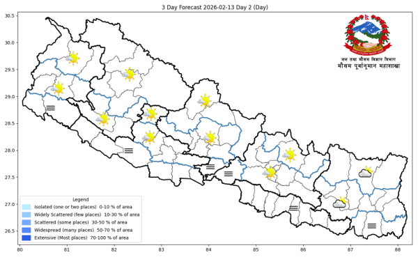 यस्तो छ आजको मौसम पूर्वानुमान