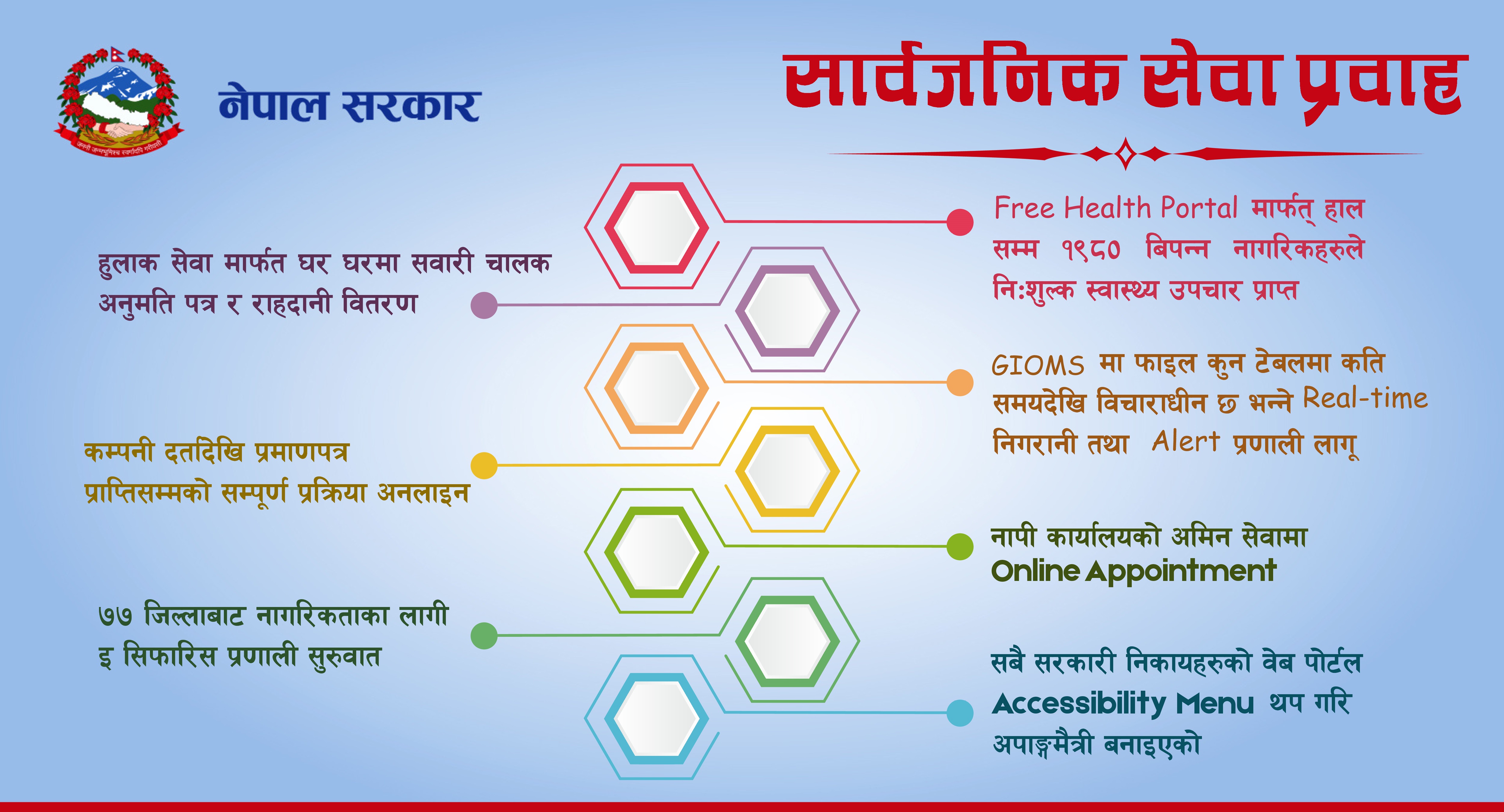 नागरिकमैत्री सेवा प्रवाहमा प्राथमिकता : राहदानी घर दैलोमा पुर्‍याउन सुरू   