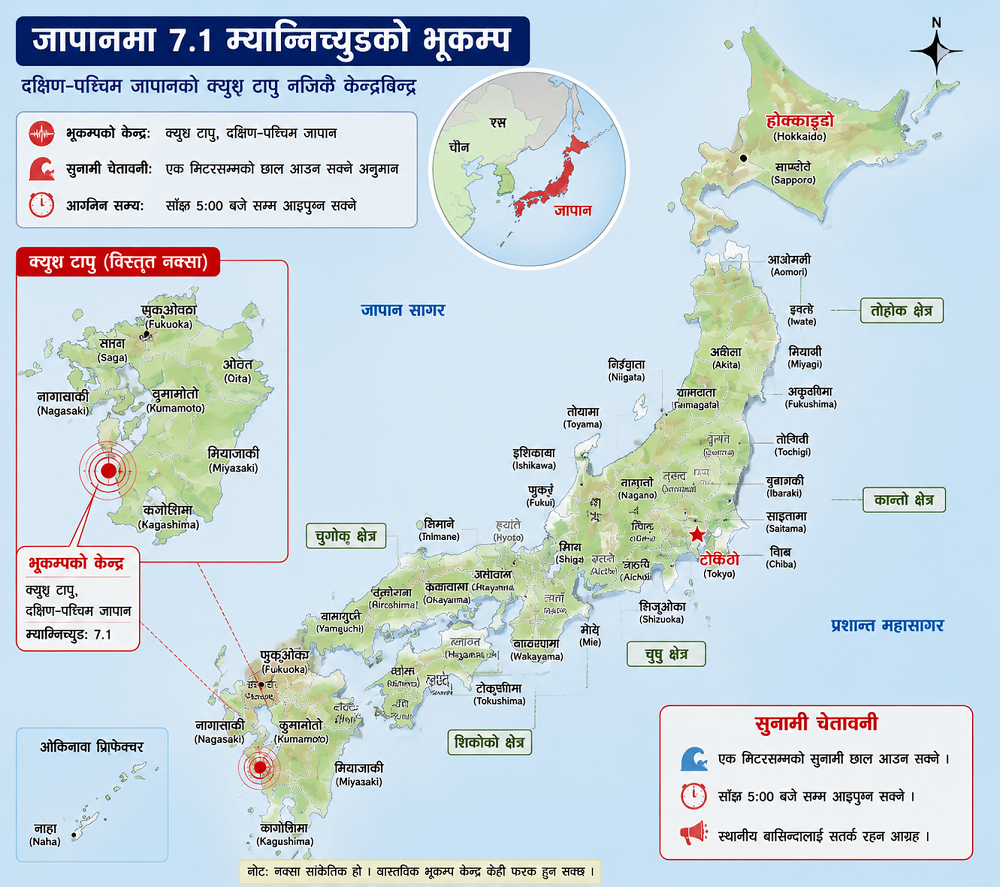 जापानमा ७.१ म्याग्निच्युडको भूकम्प, सुनामीको चेतावनी जारी