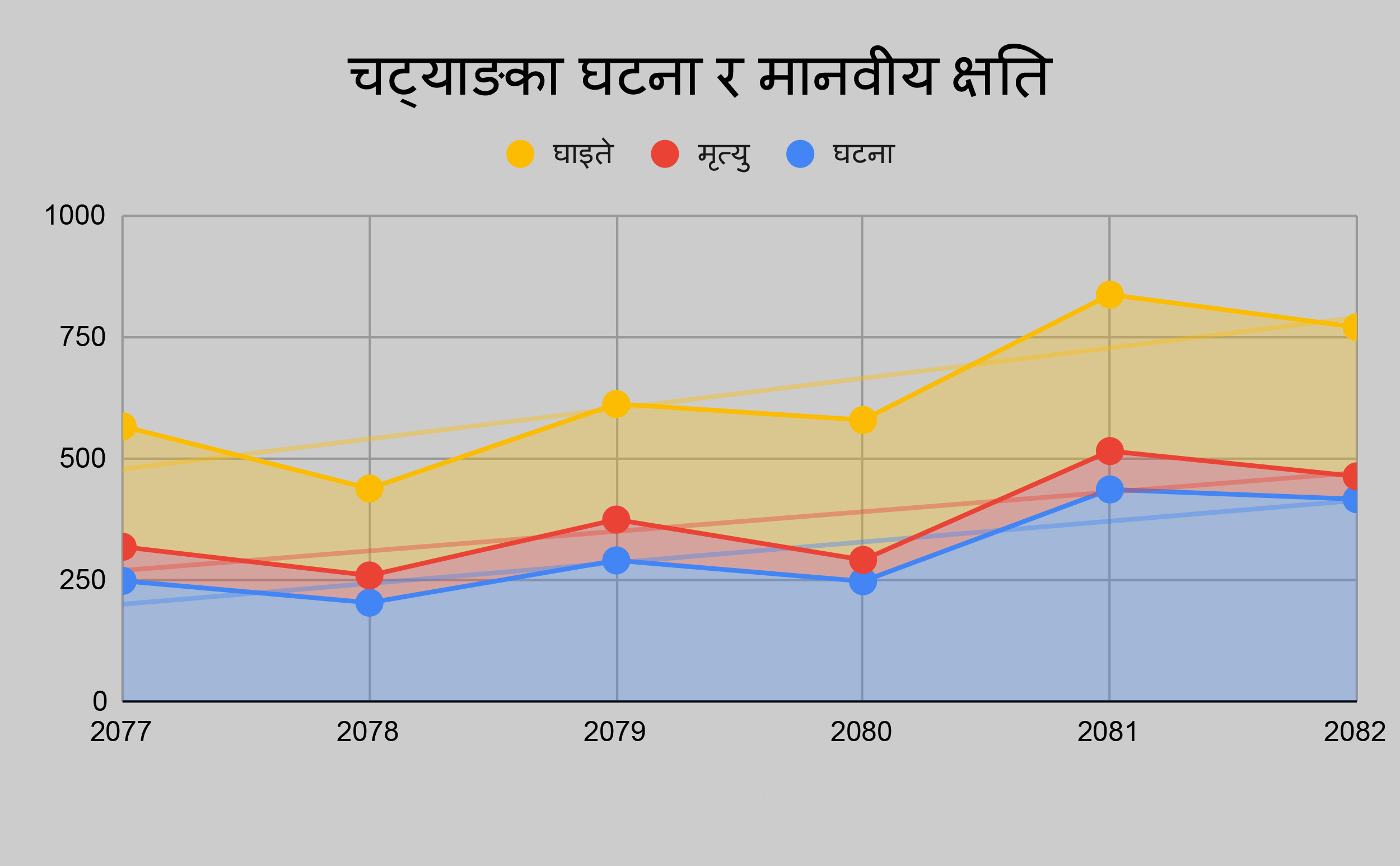 चट्याङका कारण दश वर्षमा एक हजारभन्दा बढीको मृत्यु